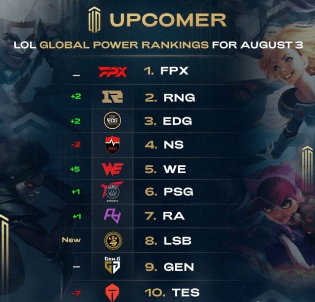 后卫调整站 后卫调整站